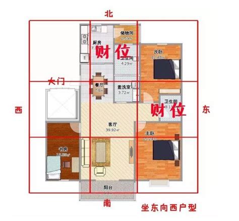 2024財位|2024財位方向｜11大增加正偏財運方法：擺設放什麼 